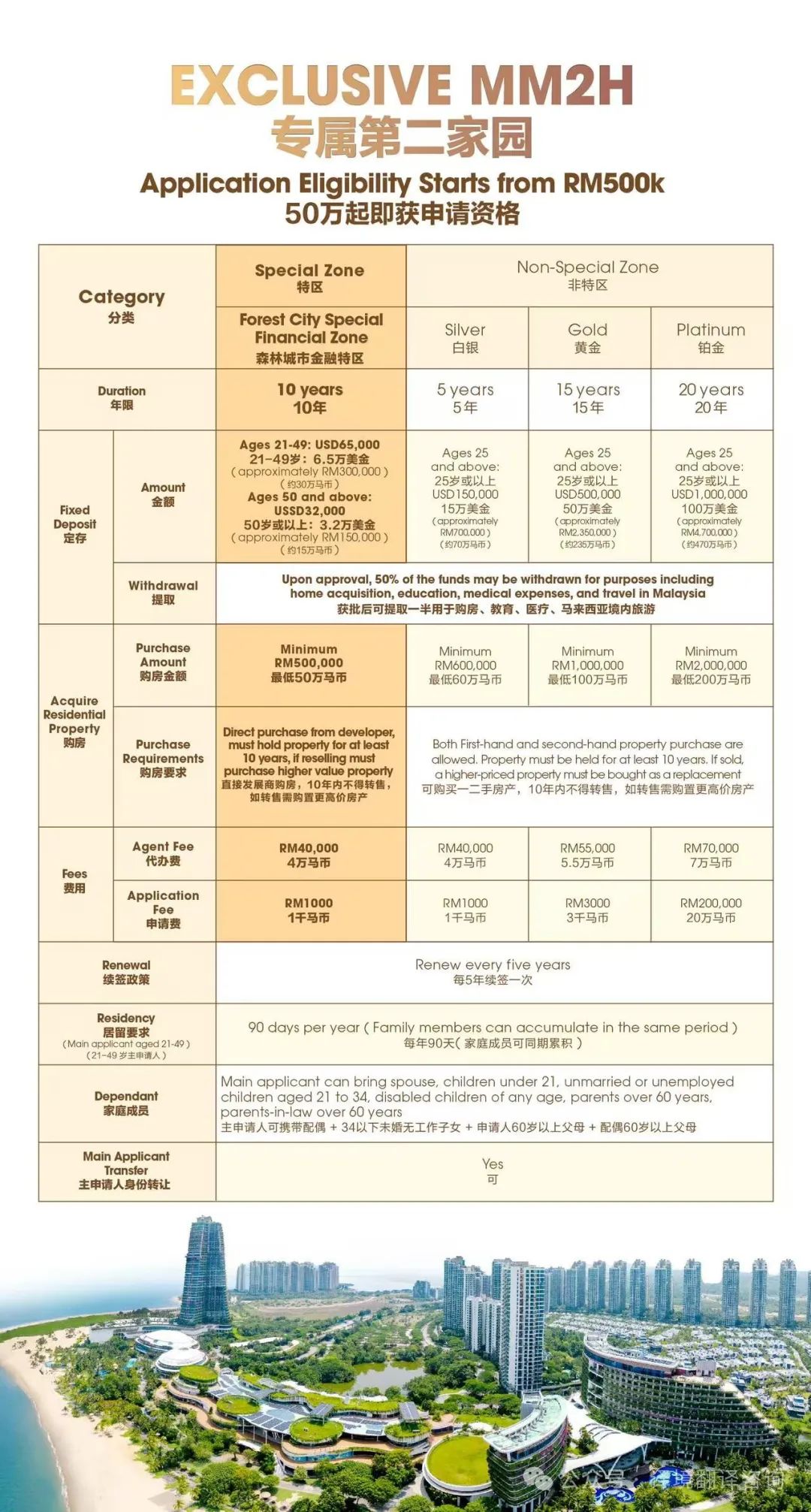 马来西亚移居新机遇，2025年低成本方案- 移境海外出国咨询-注册加拿大公司-留学移民-技术移民-海外择校咨询-加拿大本土移民公司